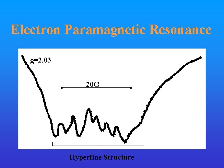 Electron Paramagnetic Resonance g=2. 03 20 G Hyperfine Structure 