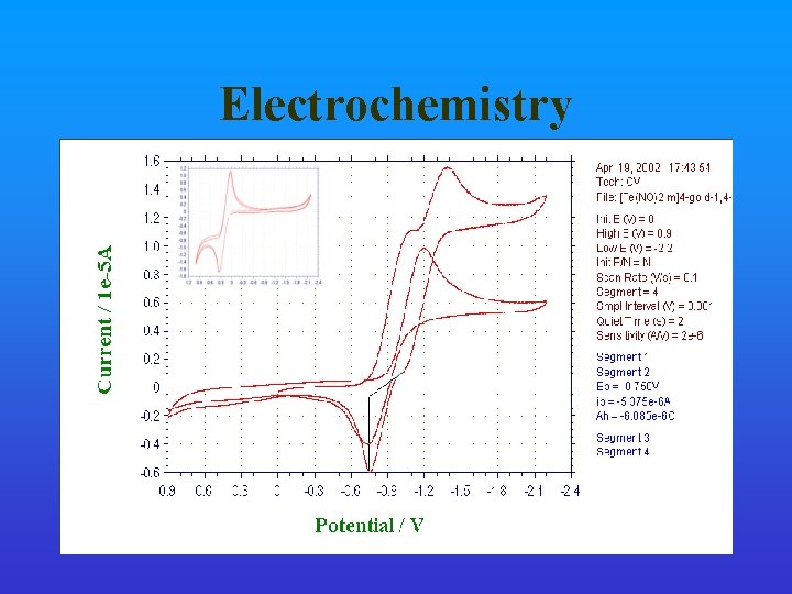 Electrochemistry 