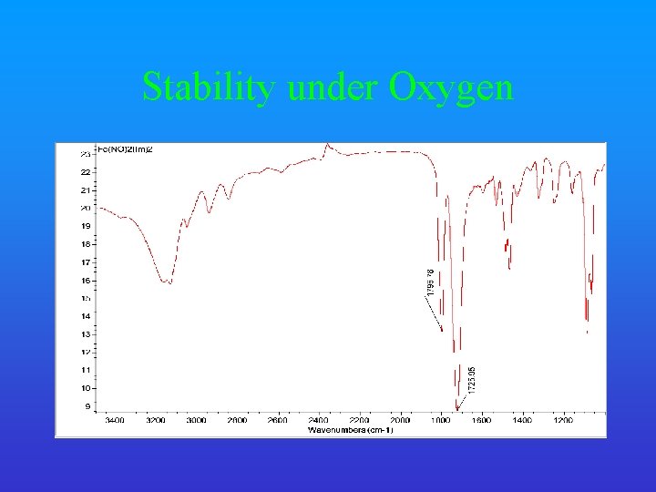 Stability under Oxygen 
