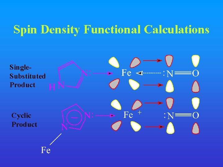 Spin Density Functional Calculations Single. Substituted Product Cyclic Product 