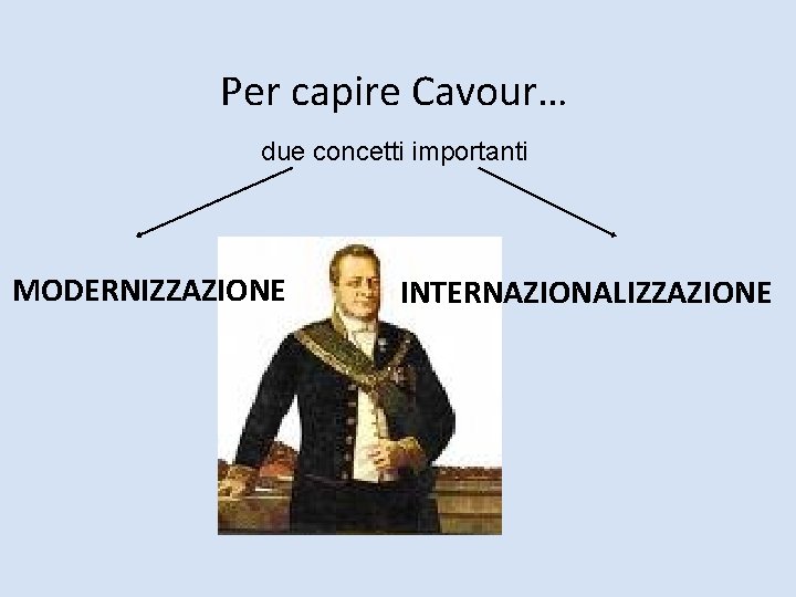 Per capire Cavour… due concetti importanti MODERNIZZAZIONE INTERNAZIONALIZZAZIONE 