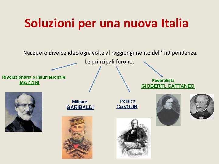 Soluzioni per una nuova Italia Nacquero diverse ideologie volte al raggiungimento dell’Indipendenza. Le principali