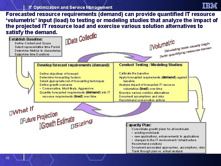 IT Optimization and Service Management Forecasted resource requirements (demand) can provide quantified IT resource