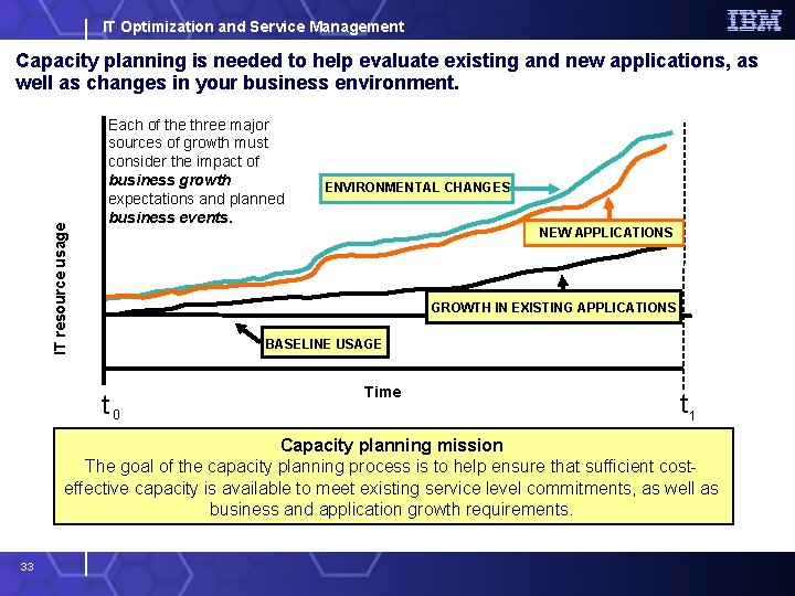 IT Optimization and Service Management IT resource usage Capacity planning is needed to help