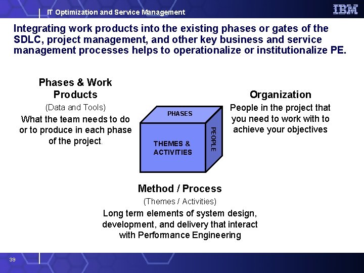IT Optimization and Service Management Integrating work products into the existing phases or gates