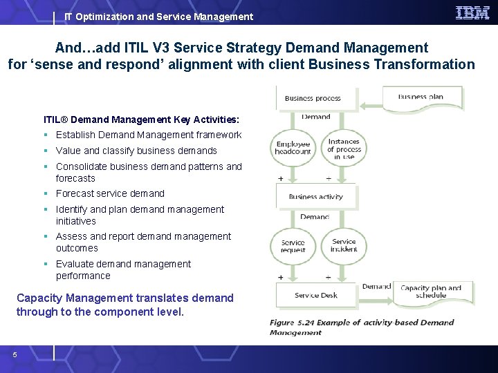 IT Optimization and Service Management And…add ITIL V 3 Service Strategy Demand Management for