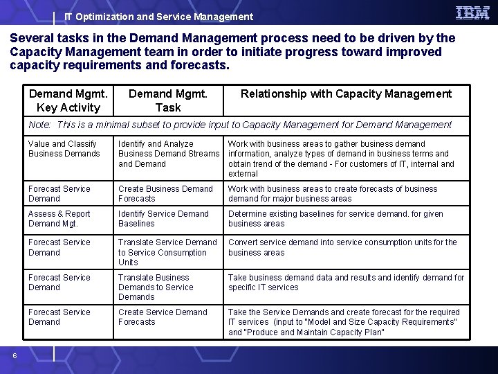 IT Optimization and Service Management Several tasks in the Demand Management process need to