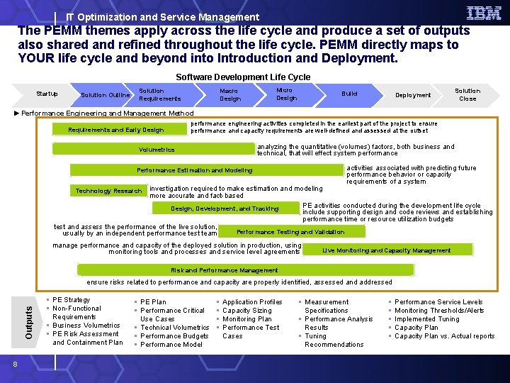 IT Optimization and Service Management The PEMM themes apply across the life cycle and