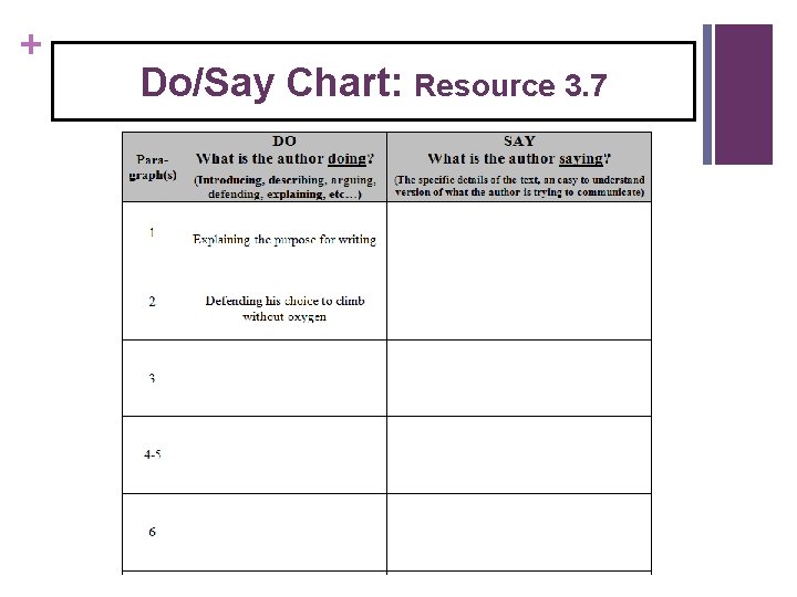 + Do/Say Chart: Resource 3. 7 