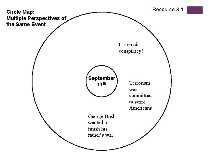 Resource 3. 1 Circle Map: Multiple Perspectives of the Same Event It’s an oil