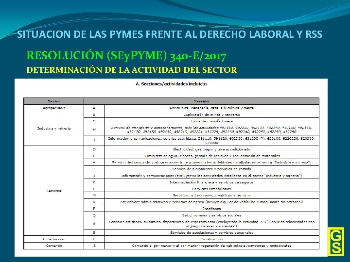 SITUACION DE LAS PYMES FRENTE AL DERECHO LABORAL Y RSS RESOLUCIÓN (SEy. PYME) 340