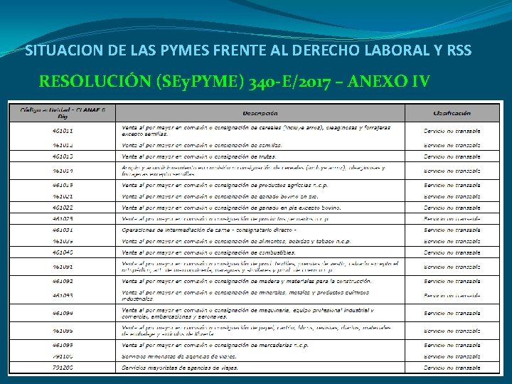 SITUACION DE LAS PYMES FRENTE AL DERECHO LABORAL Y RSS RESOLUCIÓN (SEy. PYME) 340