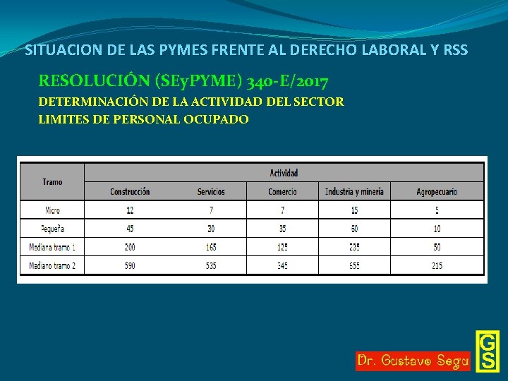 SITUACION DE LAS PYMES FRENTE AL DERECHO LABORAL Y RSS RESOLUCIÓN (SEy. PYME) 340