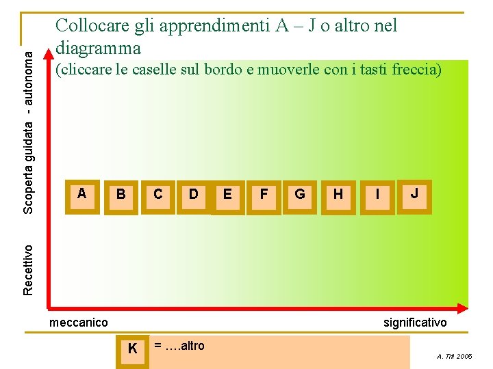 (cliccare le caselle sul bordo e muoverle con i tasti freccia) A C B (cliccare le caselle sul bordo e muoverle con i tasti freccia) A C B