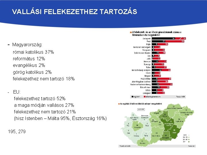 VALLÁSI FELEKEZETHEZ TARTOZÁS - Magyarország: római katolikus 37% református 12% evangélikus 2% görög katolikus