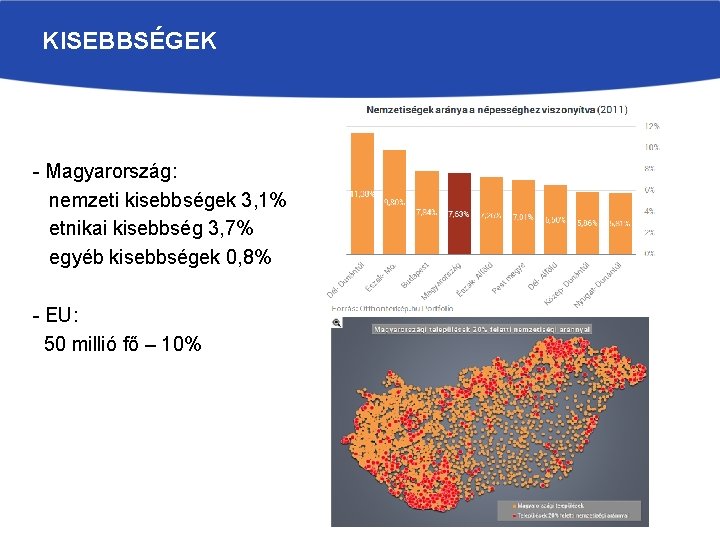 KISEBBSÉGEK - Magyarország: nemzeti kisebbségek 3, 1% etnikai kisebbség 3, 7% egyéb kisebbségek 0,