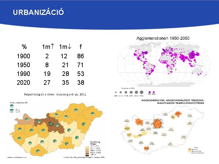 URBANIZÁCIÓ % 1900 1950 1990 2020 1 m 1 m 2 8 19 27