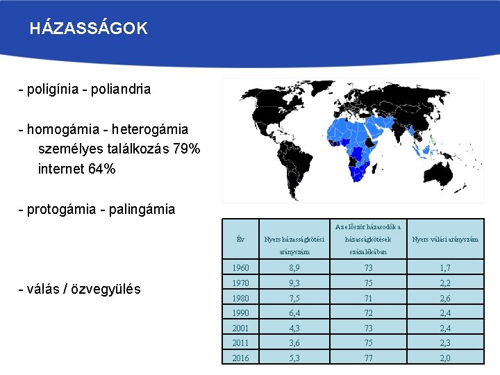 HÁZASSÁGOK - poligínia - poliandria - homogámia - heterogámia személyes találkozás 79% internet 64%