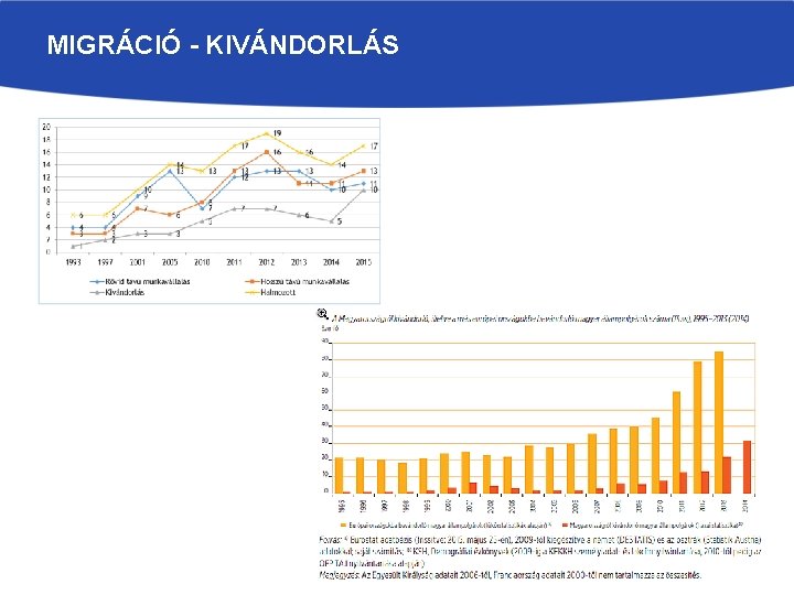 MIGRÁCIÓ - KIVÁNDORLÁS 