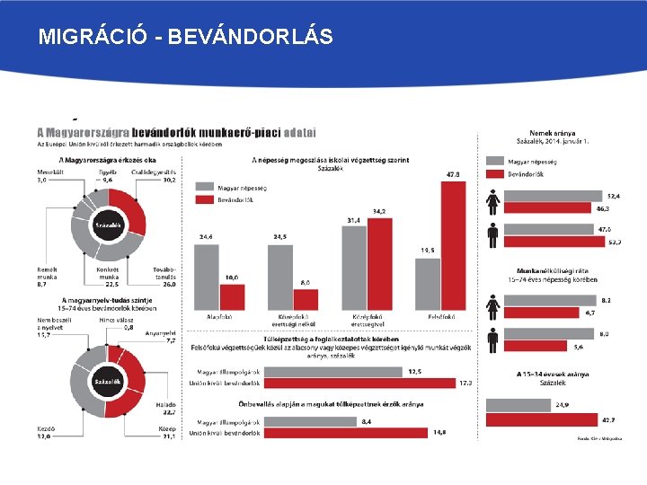 MIGRÁCIÓ - BEVÁNDORLÁS • Ó • űéűopó 