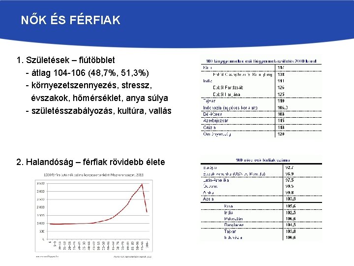 NŐK ÉS FÉRFIAK 1. Születések – fiútöbblet - átlag 104 -106 (48, 7%, 51,