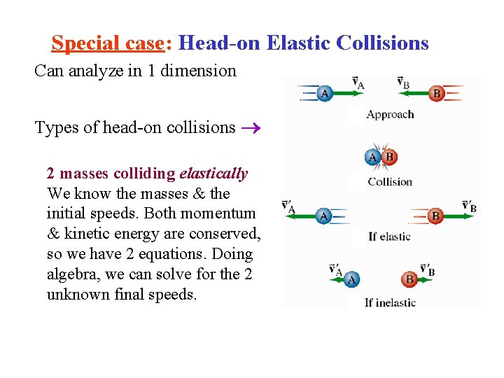 Special case: Head-on Elastic Collisions Can analyze in 1 dimension Types of head-on collisions