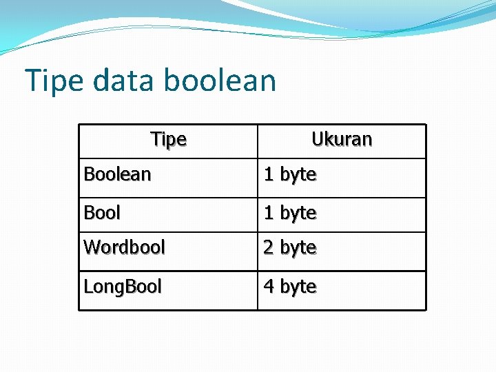 Tipe data boolean Tipe Ukuran Boolean 1 byte Bool 1 byte Wordbool 2 byte