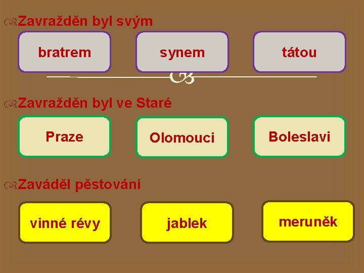  Zavražděn byl svým bratrem synem tátou Zavražděn byl ve Staré Praze Olomouci Boleslavi