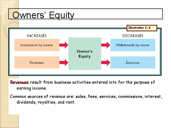 Owners’ Equity Illustration 1 -6 Revenues result from business activities entered into for the