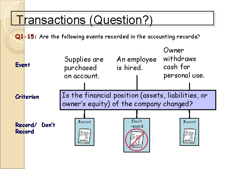 Transactions (Question? ) Q 1 -15: Are the following events recorded in the accounting