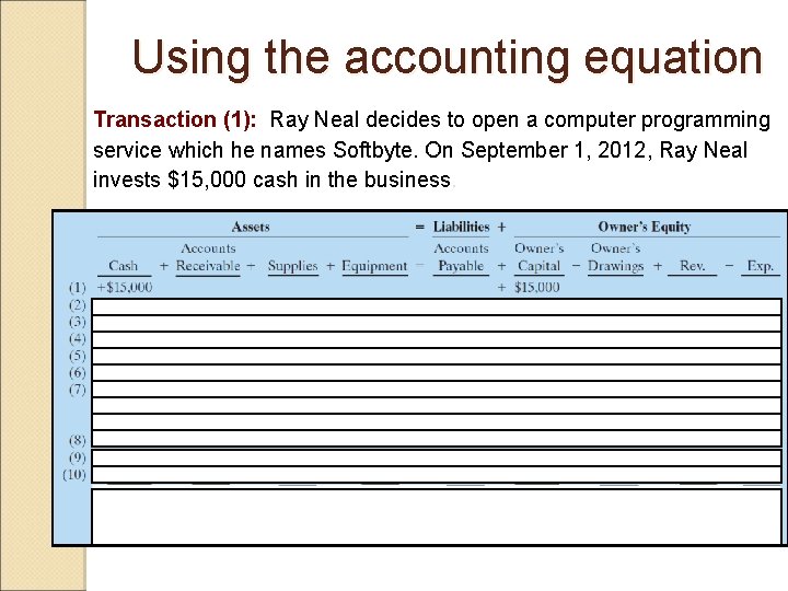 Using the accounting equation Transaction (1): Ray Neal decides to open a computer programming