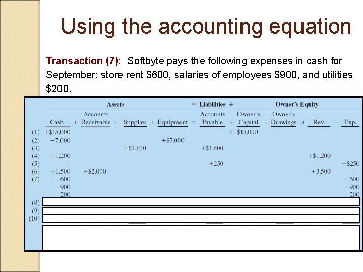 Using the accounting equation Transaction (7): Softbyte pays the following expenses in cash for