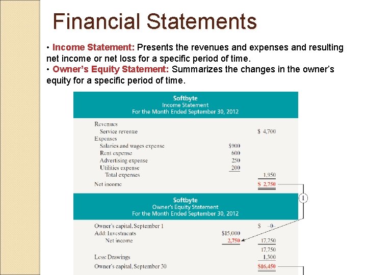 Financial Statements • Income Statement: Presents the revenues and expenses and resulting net income