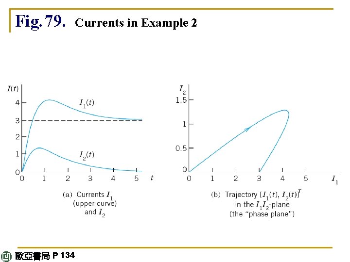 Fig. 79. Currents in Example 2 歐亞書局 P 134 
