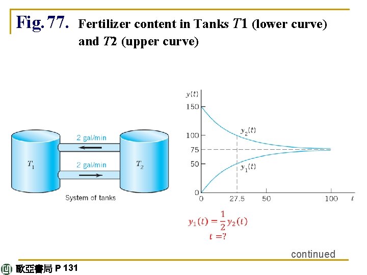 Fig. 77. Fertilizer content in Tanks T 1 (lower curve) and T 2 (upper