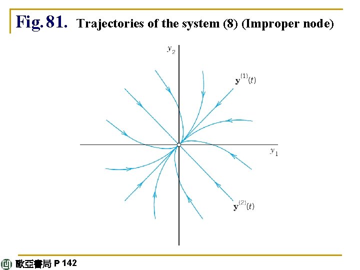 Fig. 81. Trajectories of the system (8) (Improper node) 歐亞書局 P 142 