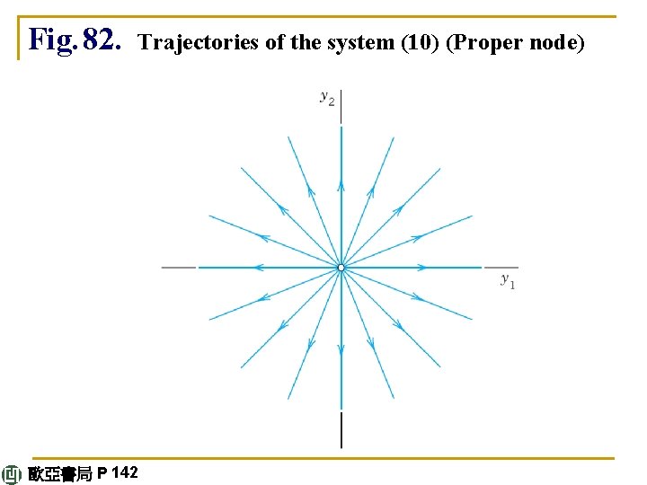 Fig. 82. Trajectories of the system (10) (Proper node) 歐亞書局 P 142 