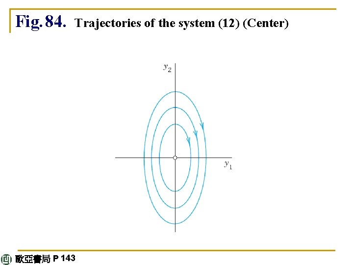 Fig. 84. Trajectories of the system (12) (Center) 歐亞書局 P 143 