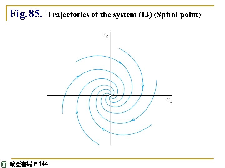 Fig. 85. Trajectories of the system (13) (Spiral point) 歐亞書局 P 144 