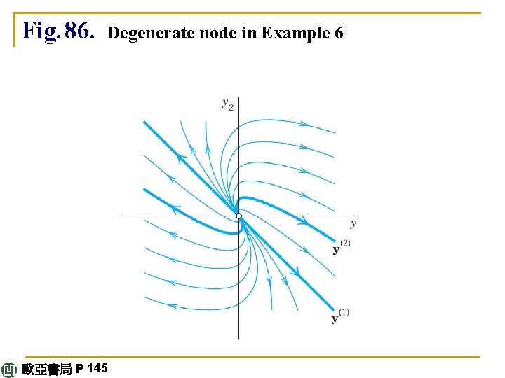 Fig. 86. Degenerate node in Example 6 歐亞書局 P 145 
