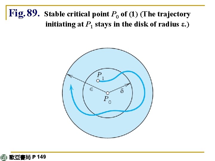 Fig. 89. Stable critical point P 0 of (1) (The trajectory initiating at P