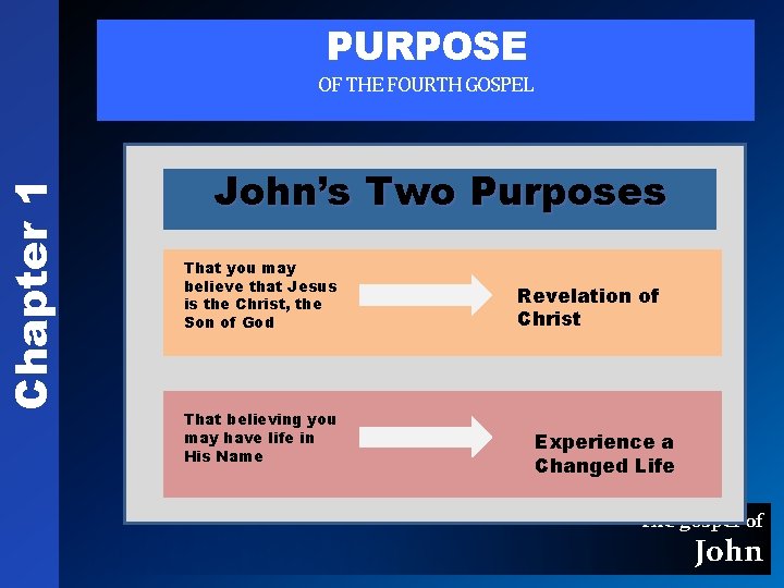 Chapter 1 PURPOSE OF THE FOURTH GOSPEL John’s Two Purposes That you may believe