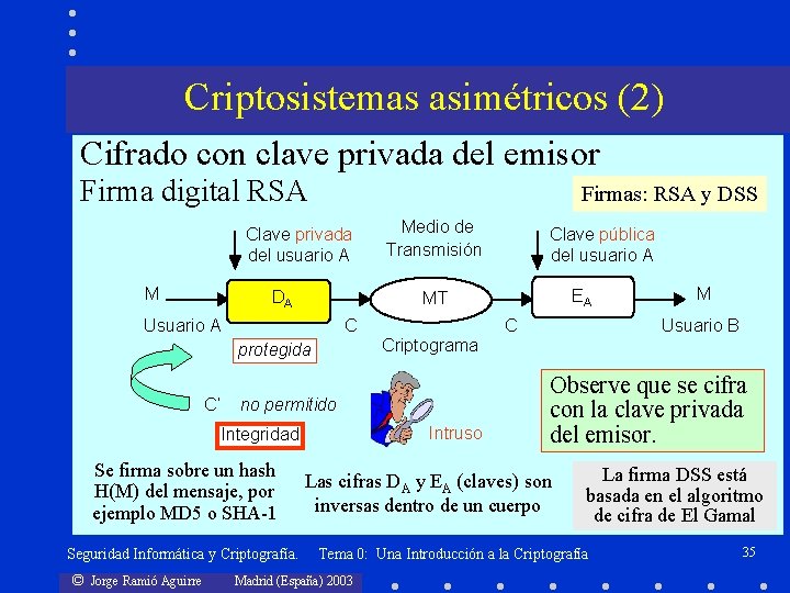 Criptosistemas asimétricos (2) Cifrado con clave privada del emisor Firma digital RSA Firmas: RSA