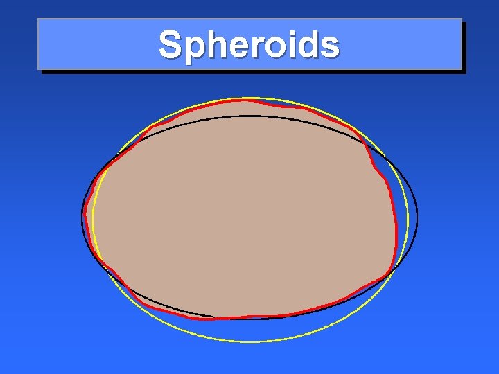 Spheroids 