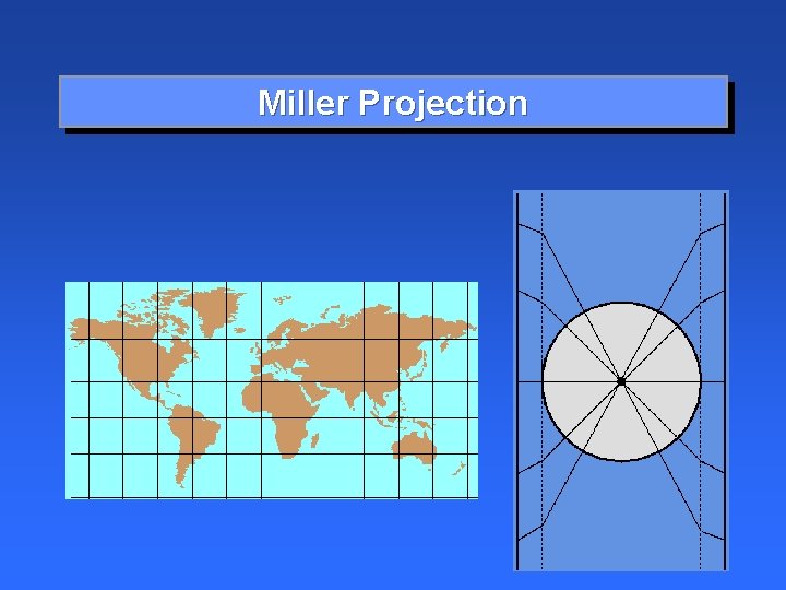 Miller Projection 