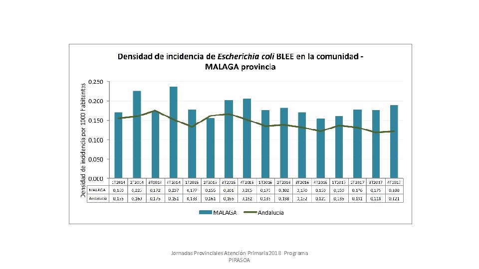 Jornadas Provinciales Atención Primaria 2018 Programa PIRASOA 