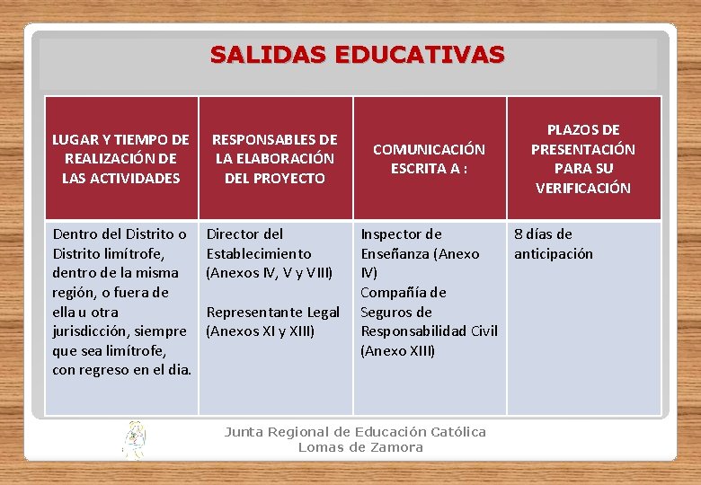 SALIDAS EDUCATIVAS LUGAR Y TIEMPO DE REALIZACIÓN DE LAS ACTIVIDADES RESPONSABLES DE LA ELABORACIÓN