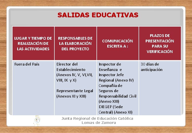 SALIDAS EDUCATIVAS LUGAR Y TIEMPO DE REALIZACIÓN DE LAS ACTIVIDADES Fuera del País RESPONSABLES