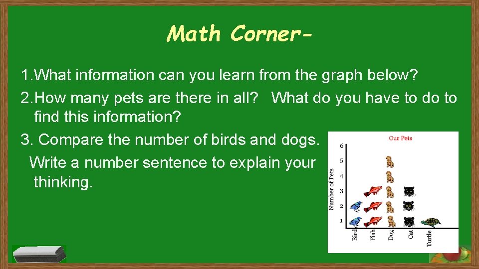 Math Corner 1. What information can you learn from the graph below? 2. How