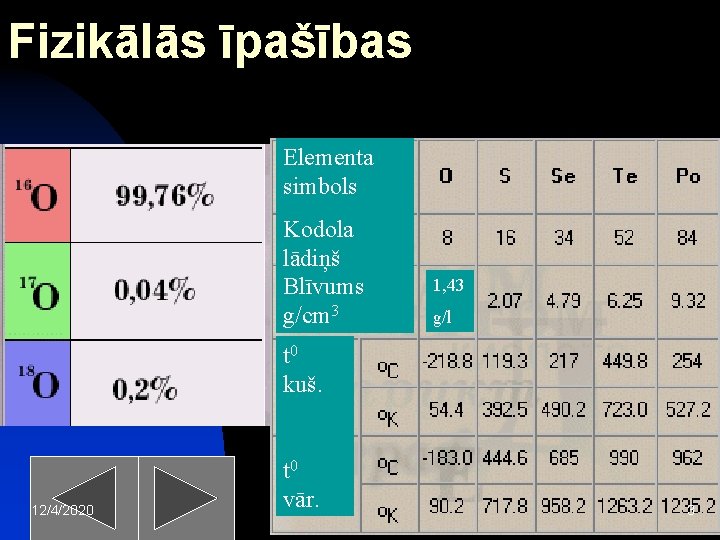 Fizikālās īpašības Elementa simbols Kodola lādiņš Blīvums g/cm 3 1, 43 g/l t 0